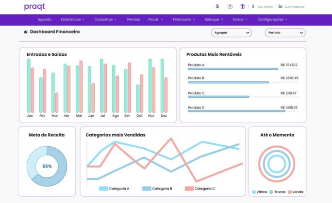 tela do sistema de dashboard com IA