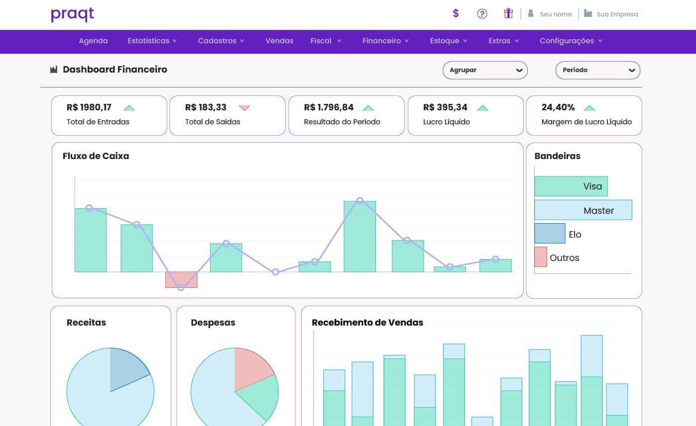 tela do sistema de dashboard financeiro